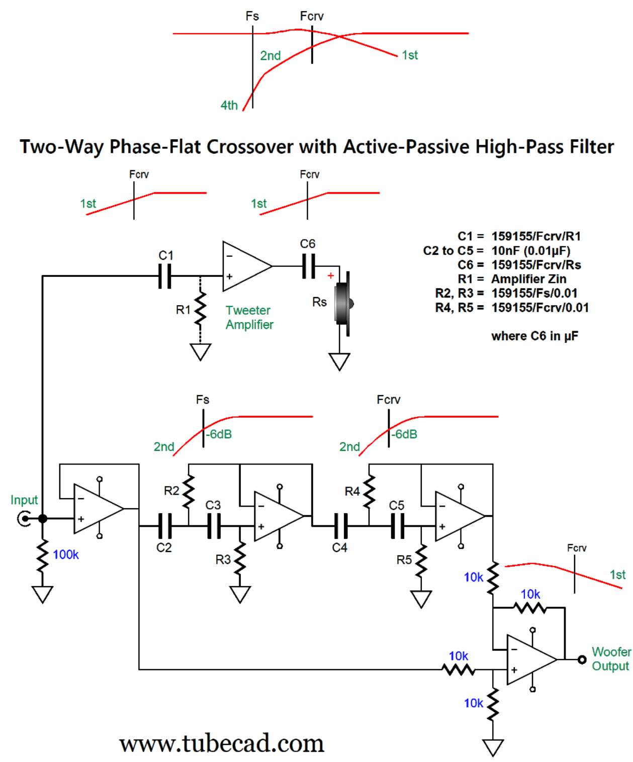 More Active Crossovers